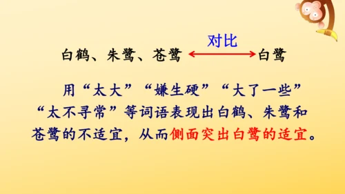 1 白鹭   课件