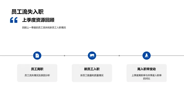 季度人力概况报告