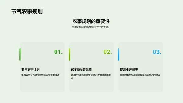 谷雨农事之农业智慧