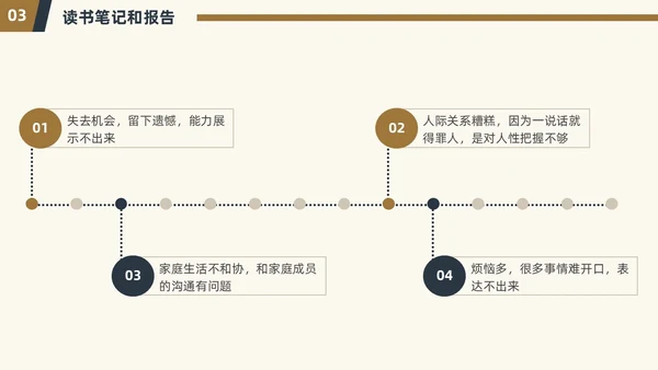 演讲与口才简约商务PPT