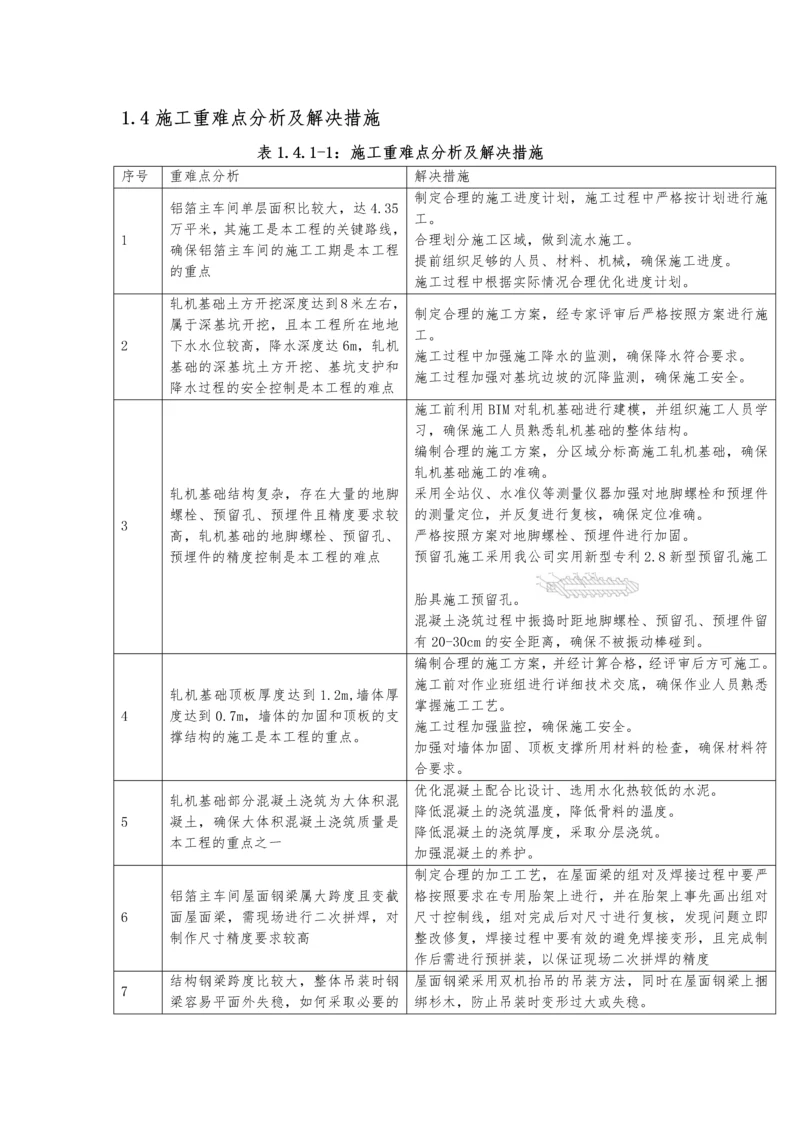 工业厂房施工重难点及施工措施.docx