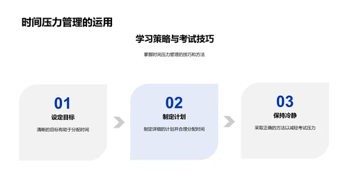 初二考试攻略讲座PPT模板