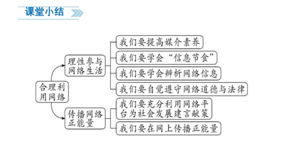 2.2 合理利用网络（课件）(共29张PPT)