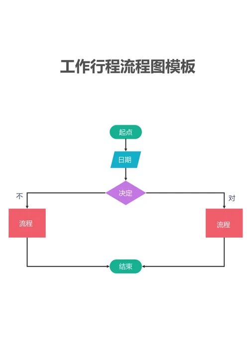 工作行程流程图模板
