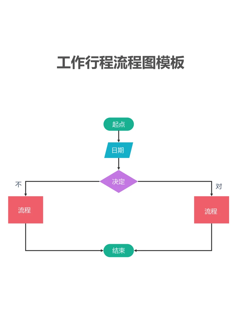 工作行程流程图模板
