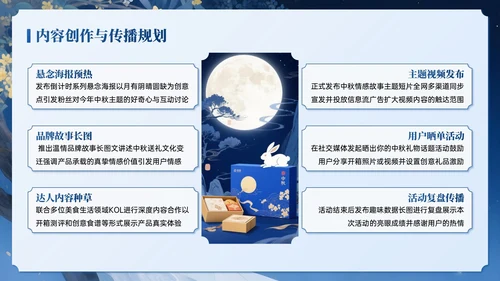 蓝色系插画风中秋营销活动计划PPT模板