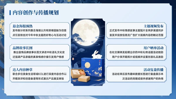蓝色系插画风中秋营销活动计划PPT模板