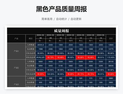 黑色产品质量周报