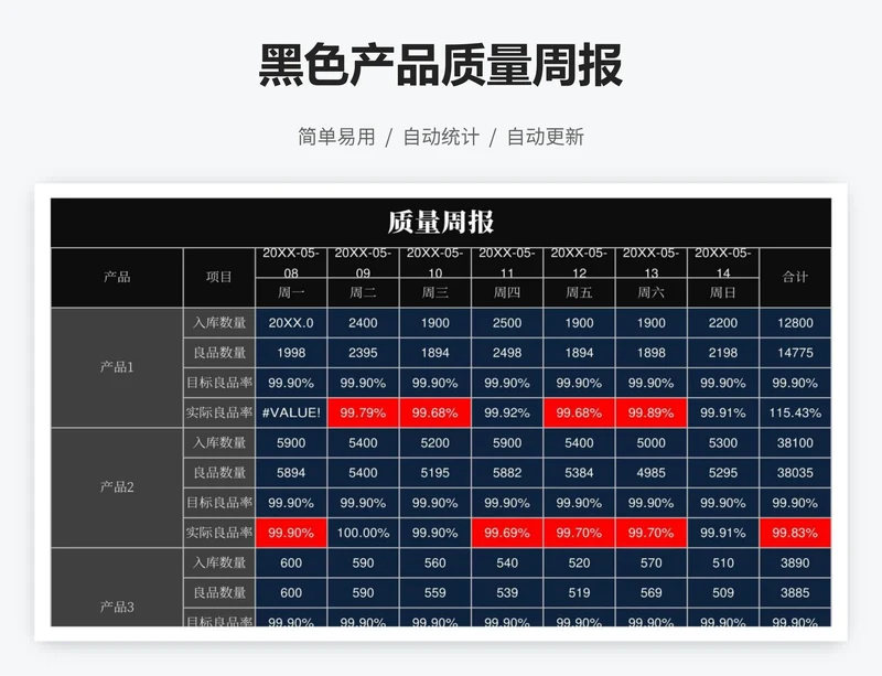 黑色产品质量周报