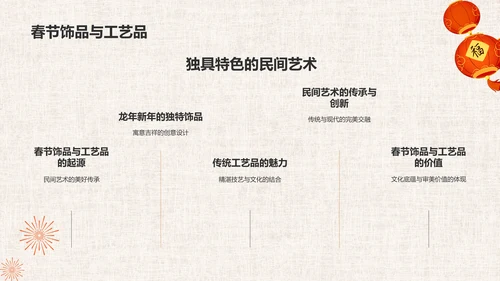 龙年新年历史与文化