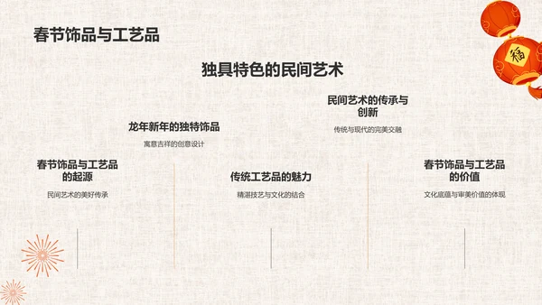 龙年新年历史与文化