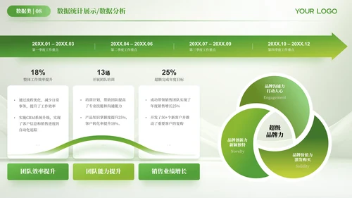 绿色简约风数据逻辑PPT版式合集