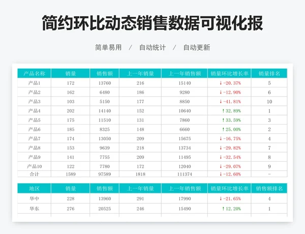 简约环比动态销售数据可视化报表