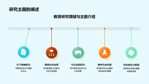 博士视角：教育研究之旅