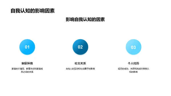 自我追寻：揭示内在潜力