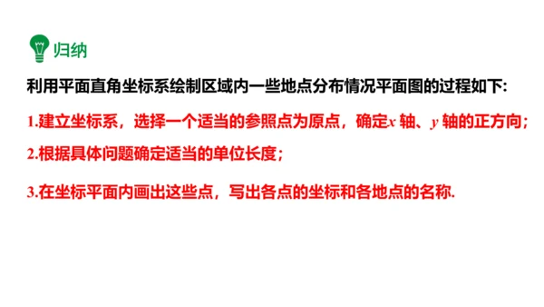 7.2.1 用坐标表示地理位置课件 (共21张PPT)