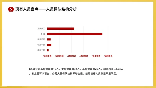 红黄简约商务企业培训课件人才梯队建设与人才培养课件PP团队