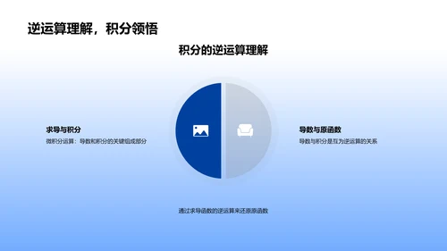 微积分教学解析PPT模板