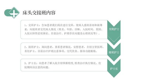 绿色简约医疗护理交接班制度培训PPT