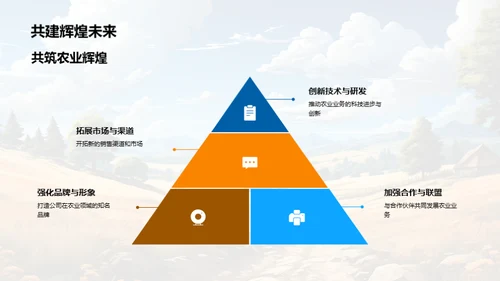 农业版图:半年盘点与前瞻