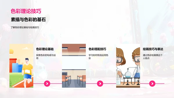 艺术的笔触