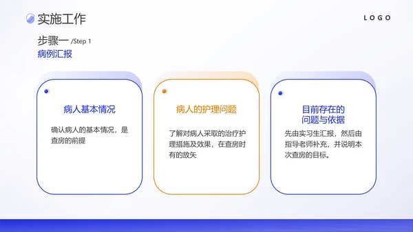 护理教学查房医疗工作医护汇报ppt模板