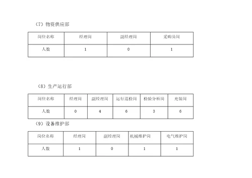 公司定岗定员定编方案