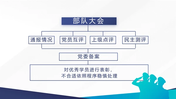 公安案件汇报动态PPT