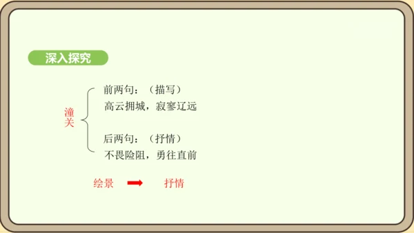 七年级语文上册第六单元课外古诗词诵读（二）-《潼关》课件（24张PPT)