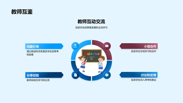 提升高二跨学科教学PPT模板