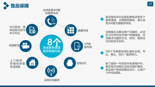 企业公司宣传及产品推广通用PPT模板
