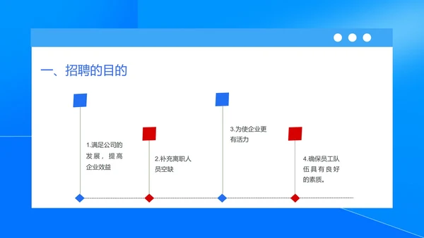 蓝色扁平风人事专员入职技能培训PPT模板