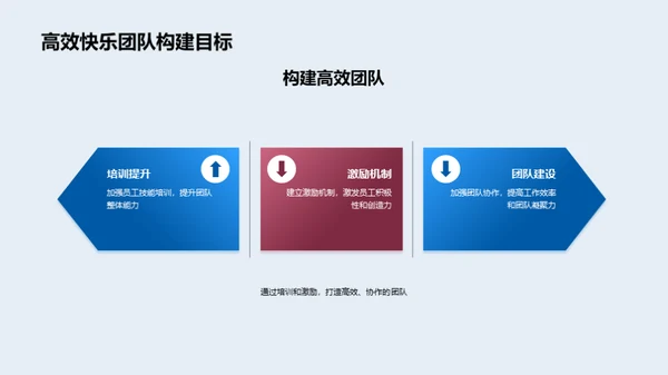 人力资源部门年度回顾