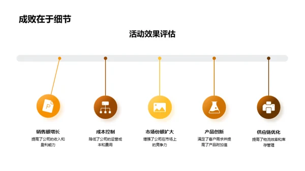 季度财务盘点