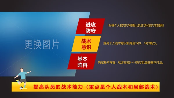 详细内容足球培训少儿足球培训PPT模板