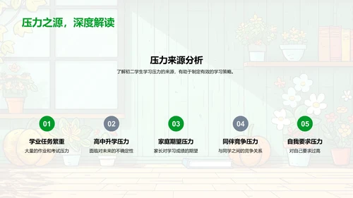 应对学习压力指南PPT模板