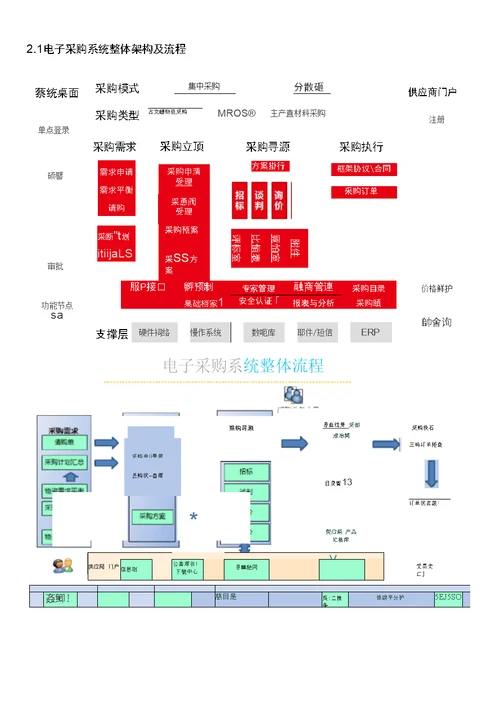 企业电子采购平台解决处理方案报告书