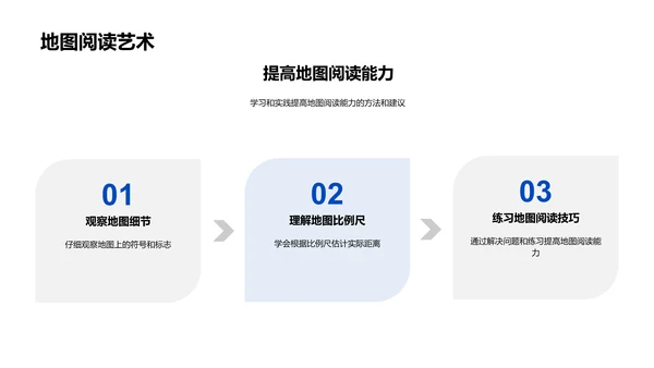 地图与GIS应用教学PPT模板