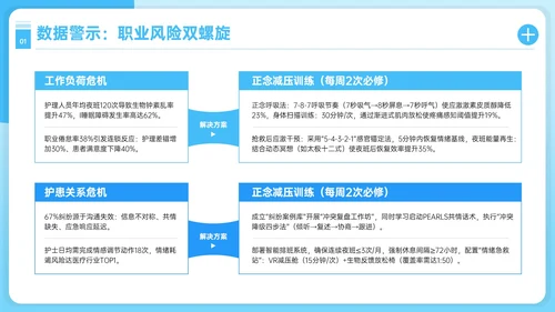 蓝色护理人员职业发展PPT模板