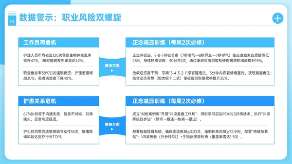 蓝色护理人员职业发展PPT模板