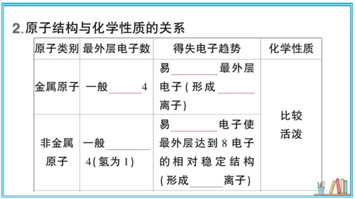 【同步默记本】人教版化学九上 第三单元 物质构成的奥秘（课件版）
