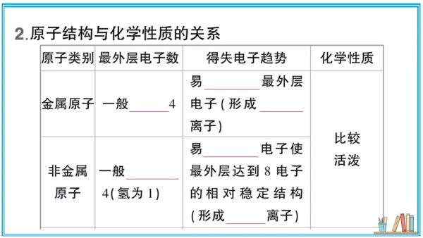 【同步默记本】人教版化学九上 第三单元 物质构成的奥秘（课件版）