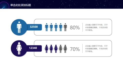 商业计划书通用PPT模板