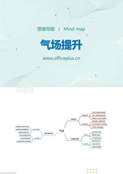 气场提升知识分享思维导图