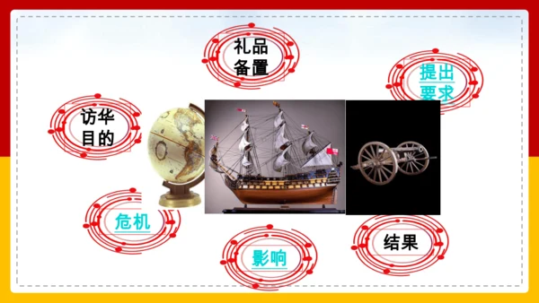 综合探究五探讨乾隆盛世的危机（课件）