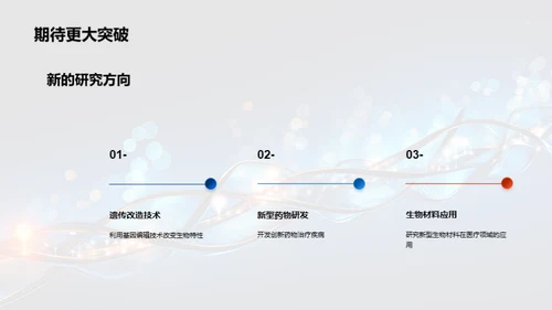 季度生物研究鉴赏