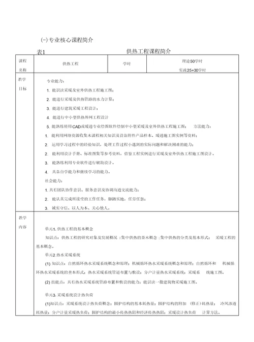 供热通风与空调工程技术专业教学基本要求