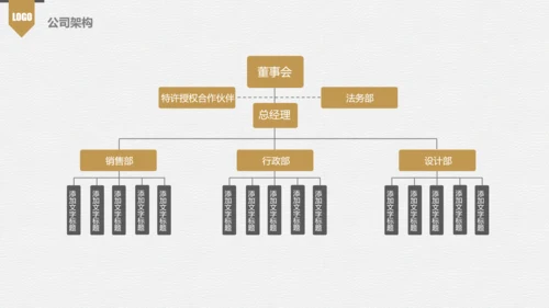 员工培训金色企业新员工入职培训PPT模板