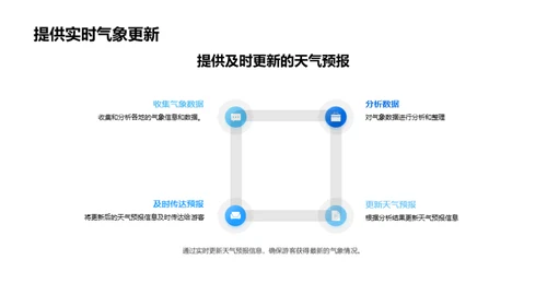 小满气象与旅游