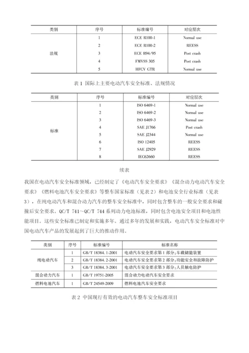 电动汽车安全标准发展现状与未来动向.docx